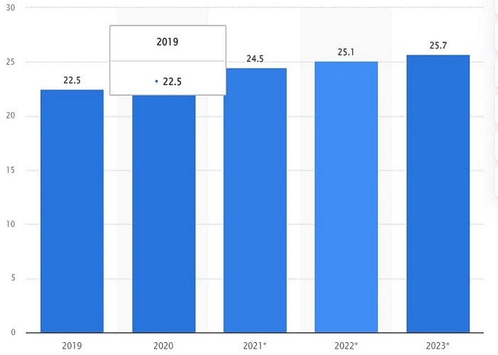 USA dating app. 700X500