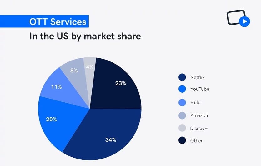 us-ott-market-share-new