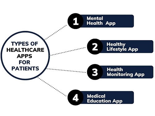 Healthcare Bosc image 1