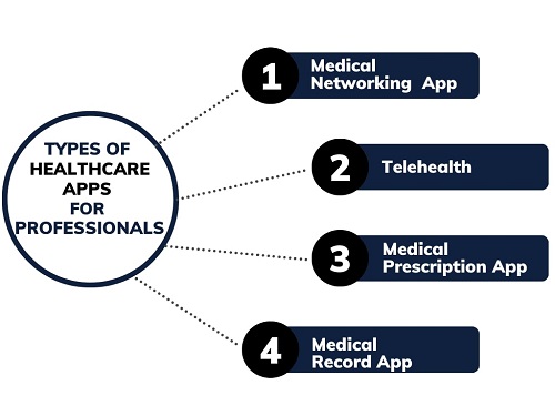 Healthcare Bosc image 2