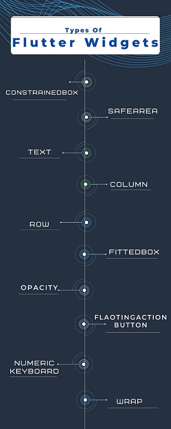 Flutter widgets2