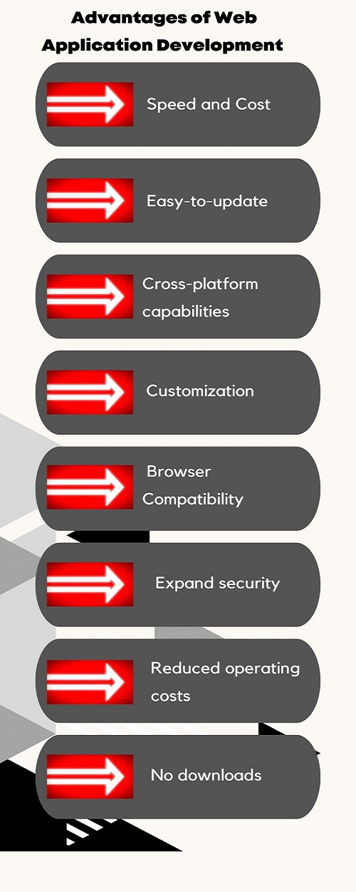 Web Application Of 2023 Look Like?