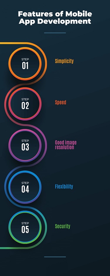 features of mobile app development