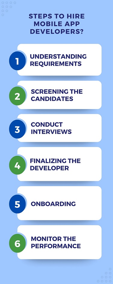 steps to hire mobile app developers - Bosc Tech Labs