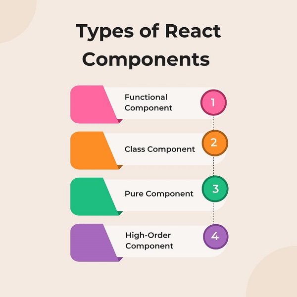 Types Of React - Printable Forms Free Online