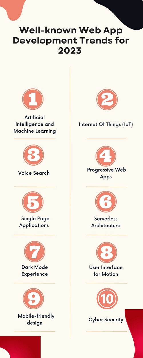 How to Develop a Web Application for Your Business in 2023