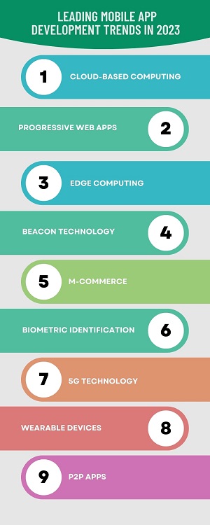 leading mobile app development trends