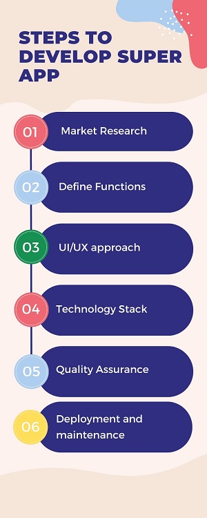 Super App Development: A step-by-Step Guide