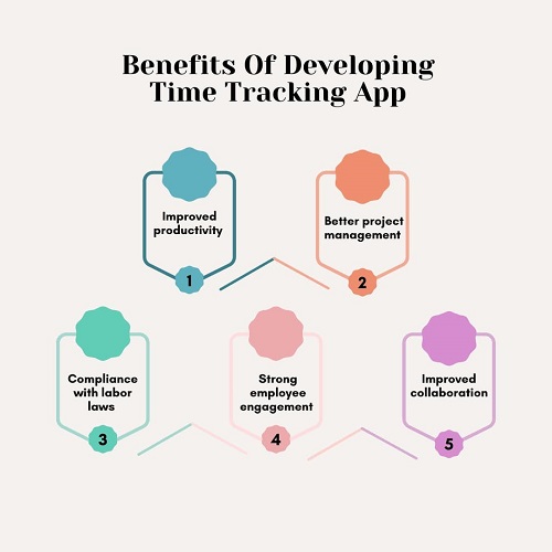 Benefits Of Developing Time Tracking App