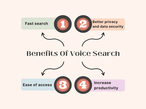 Benefits Of Voice Search
