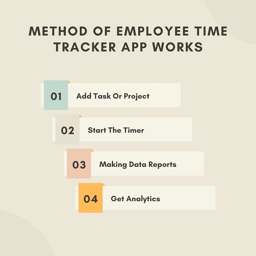 Method Of Employee Time Tracker App Works
