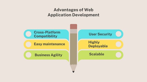 The 9 Pros of Web Apps For Your Business in 2023