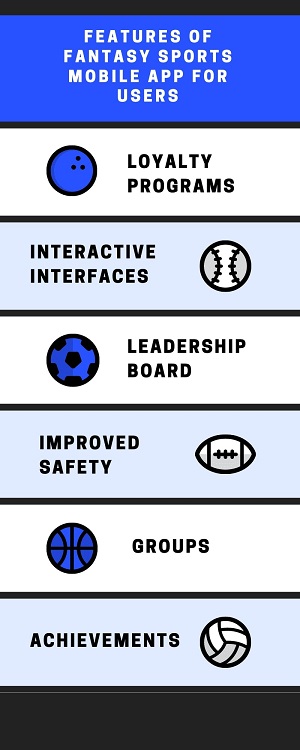 Features of Fantasy Sports Mobile App Development