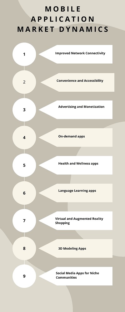 Mobile Application Market Dynamics