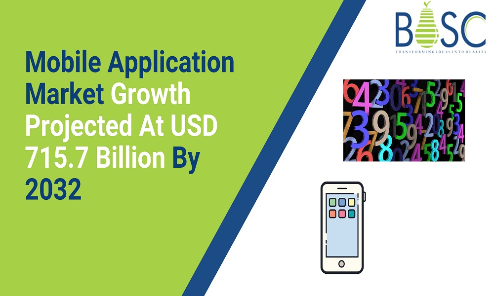 Mobile Application Market Size