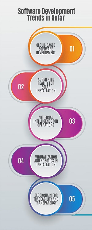 Software Development Trends in Solar