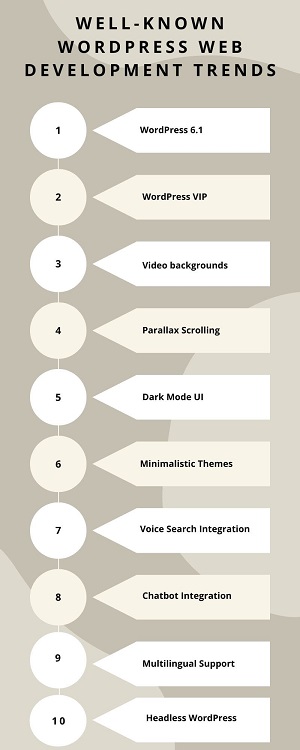 Well-Known WordPress Web Development Trends
