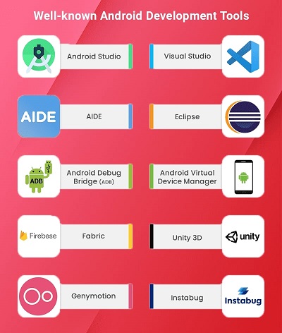 android app development tools