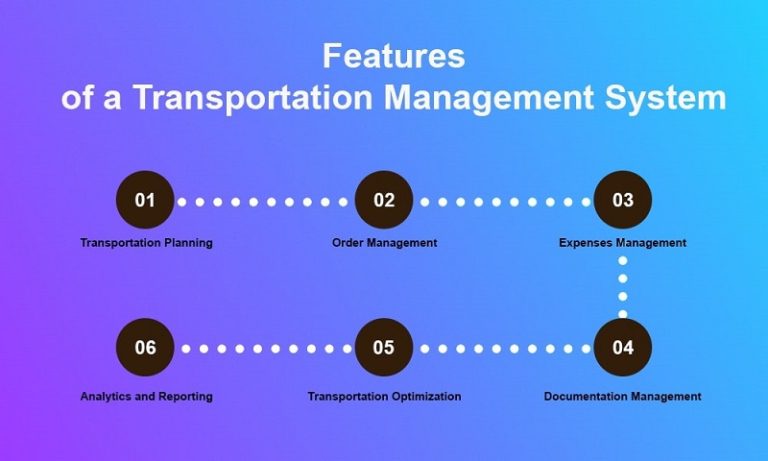 A Complete Guide to Transportation Management System (TMS)