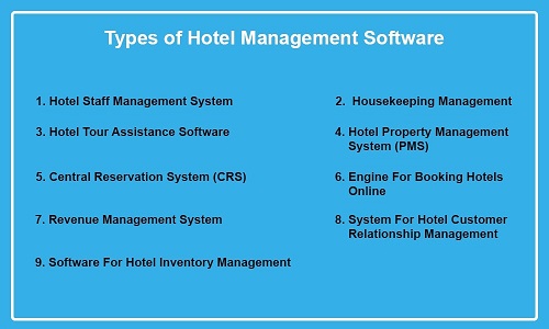 Types of Hotel Management Software