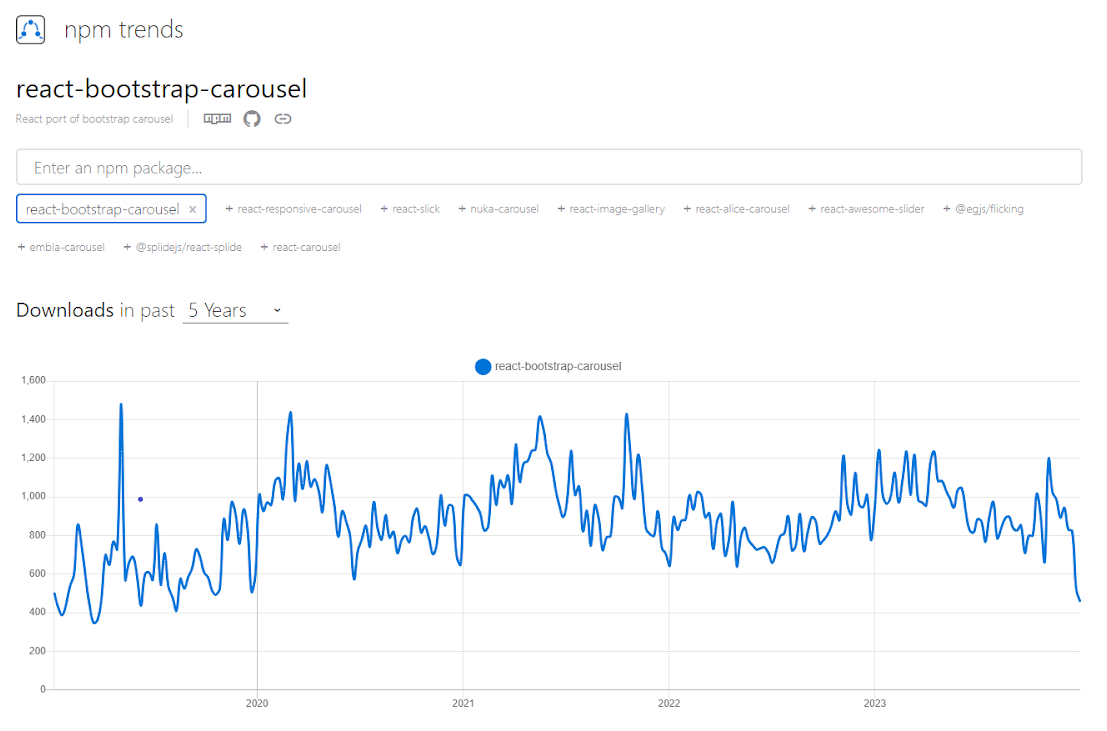 Boost Your Website with Top React Carousel Libraries | BOSC