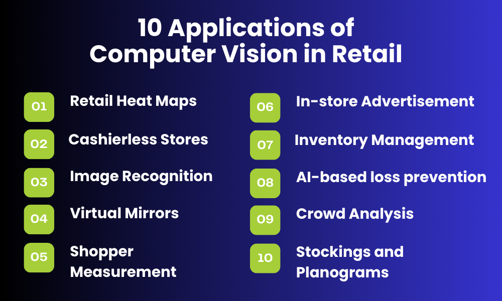 10 Applications of Computer Vision in Retail in 2024 10 Applications of Computer Vision in Retail in 2024