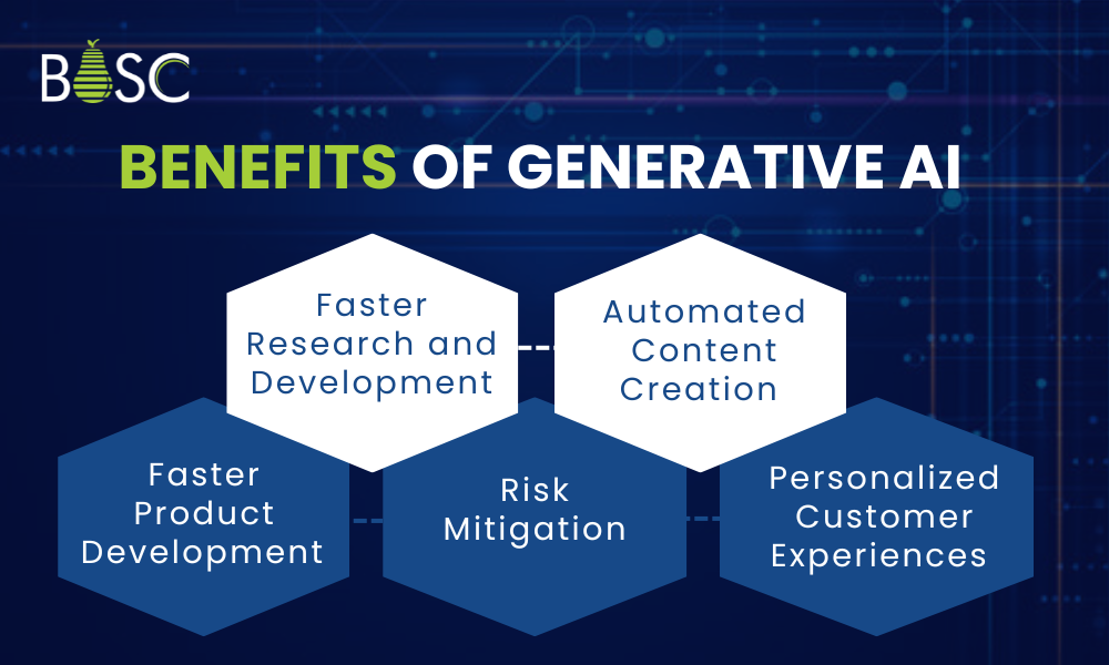 Here’s how it can benefit you Benefits of Generative AI