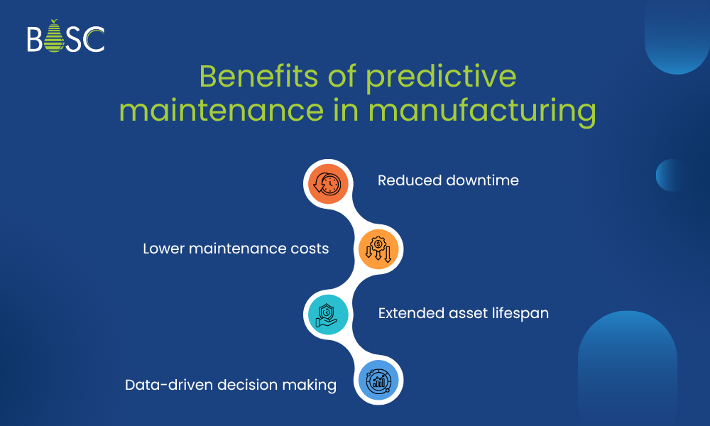 Benefits of predictive maintenance in manufacturing Benefits of predictive maintenance in manufacturing