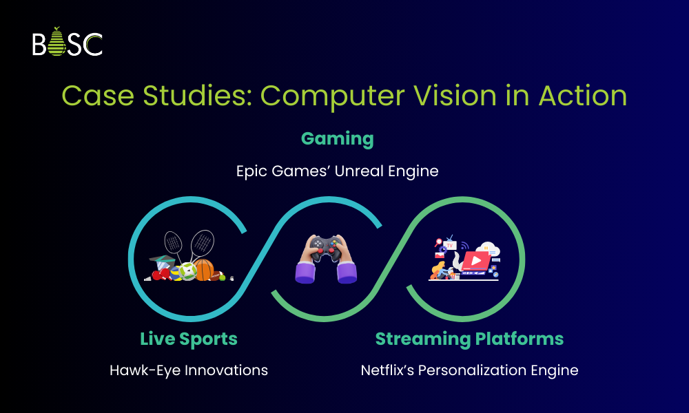 Case Studies_ Computer Vision in Action Case Studies_ Computer Vision in Action