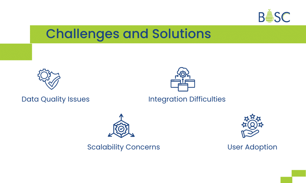 Challenges and Solutions Challenges and Solutions