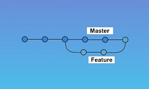 Git commands
