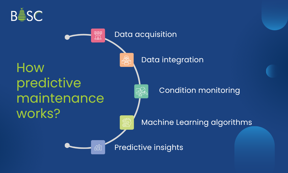 How predictive maintenance works? How predictive maintenance works?