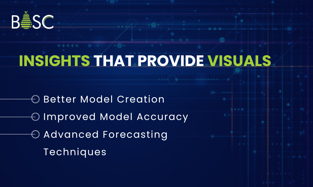 Insights That Provide Visuals Insights That Provide Visuals