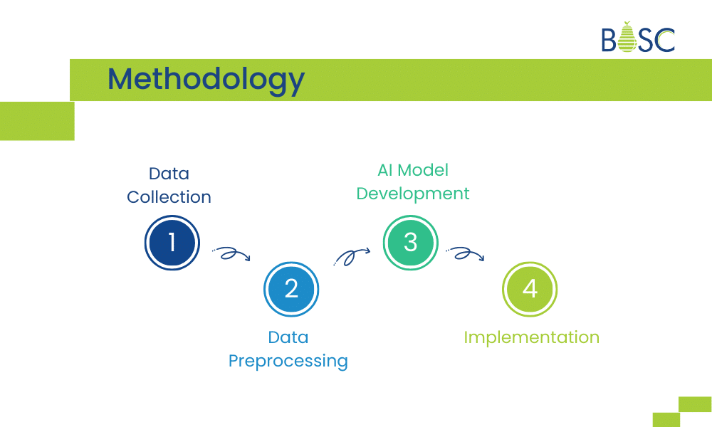 Methodology Methodology