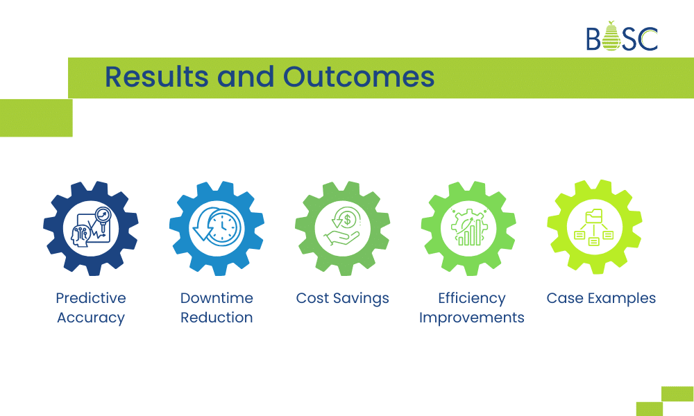 Results and Outcomes Results and Outcomes