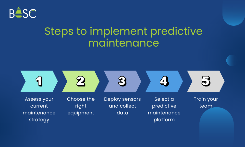 Steps to implement predictive maintenance Steps to implement predictive maintenance