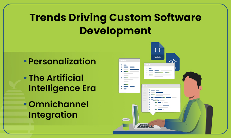 Trends Driving Custom Software Application Development Trends Driving Custom Software Application Development