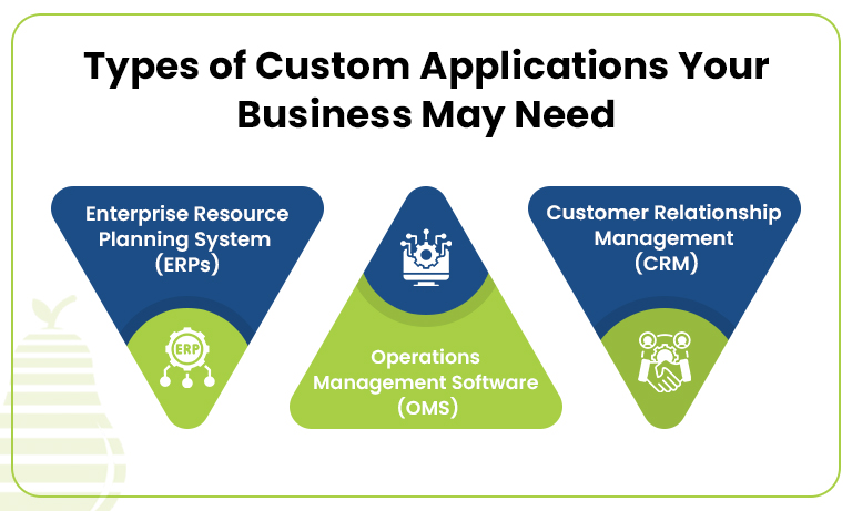 Types Of Custom Applications Types Of Custom Applications
