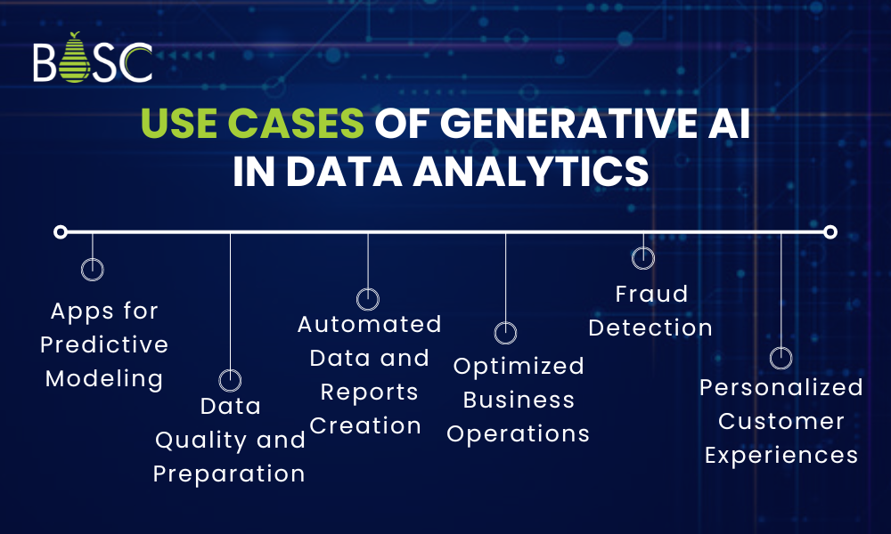 Use Cases of Generative AI in Data Analytics Use Cases of Generative AI in Data Analytics