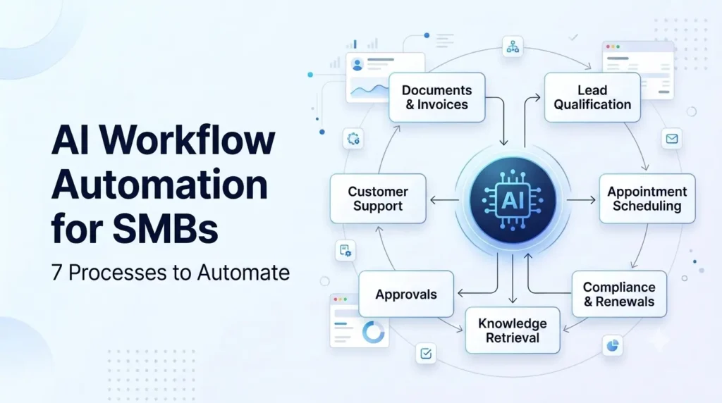 AI Workflow Automation for SMBs