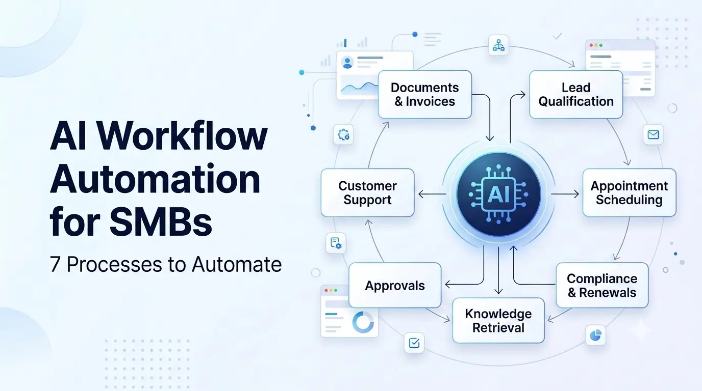 AI Workflow Automation for SMBs